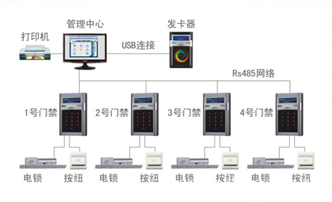 單門門禁控制器選購指南 價格、廠家與系統(tǒng)集成解析